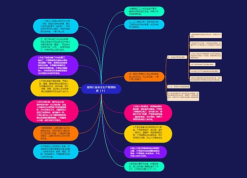 建筑行业安全生产管理制度（十）