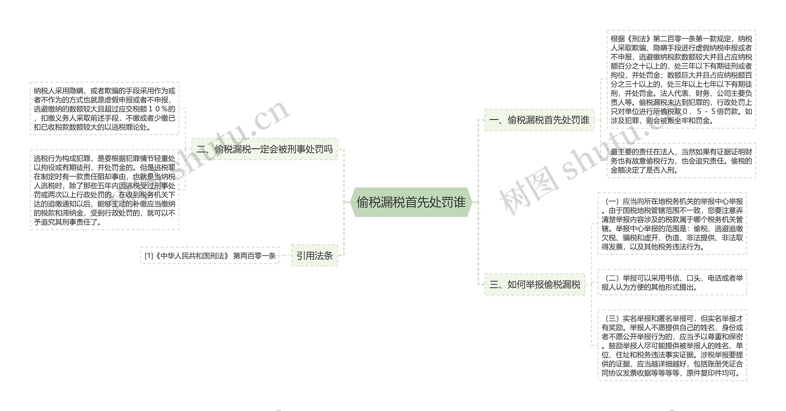 偷税漏税首先处罚谁