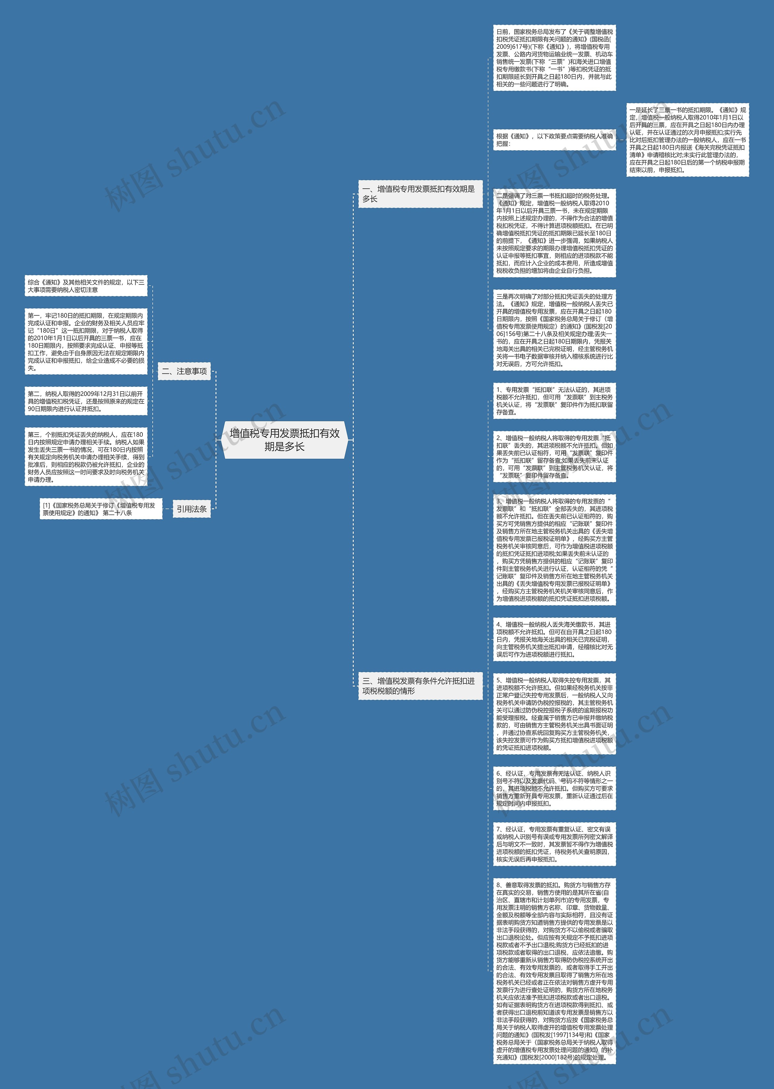 增值税专用发票抵扣有效期是多长思维导图