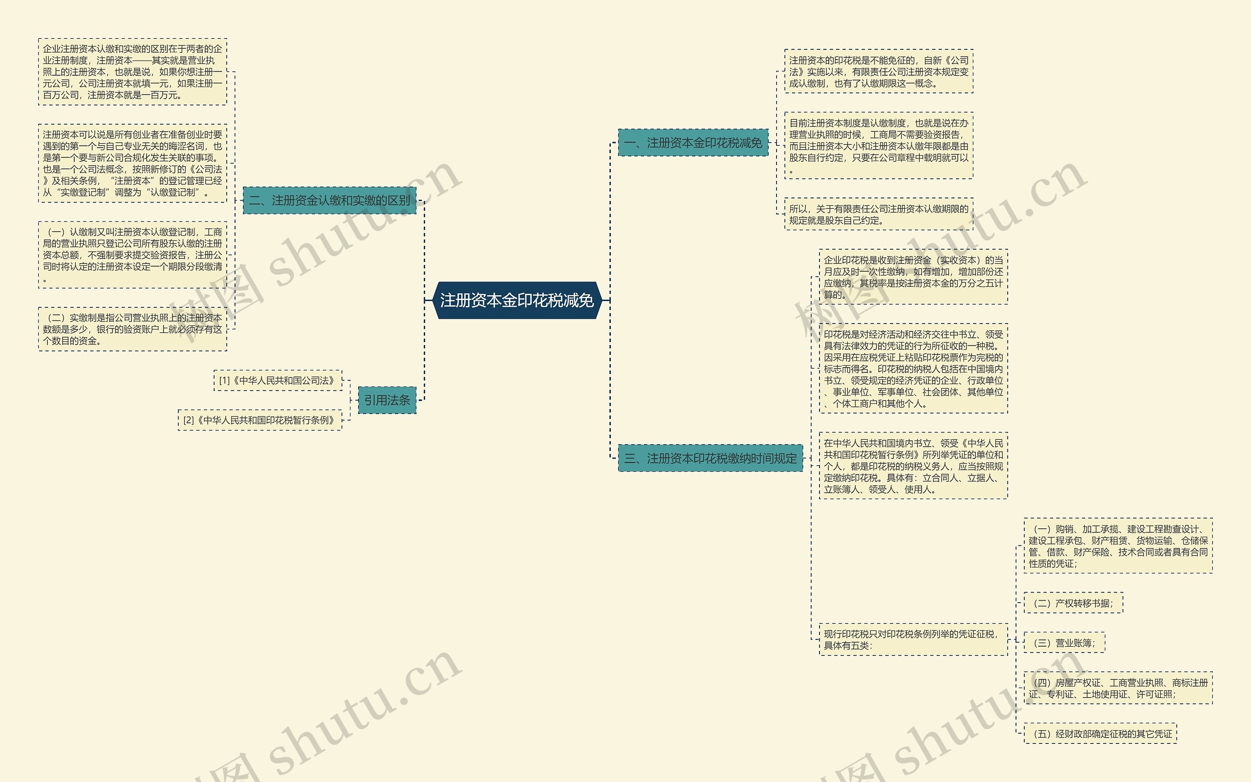 注册资本金印花税减免