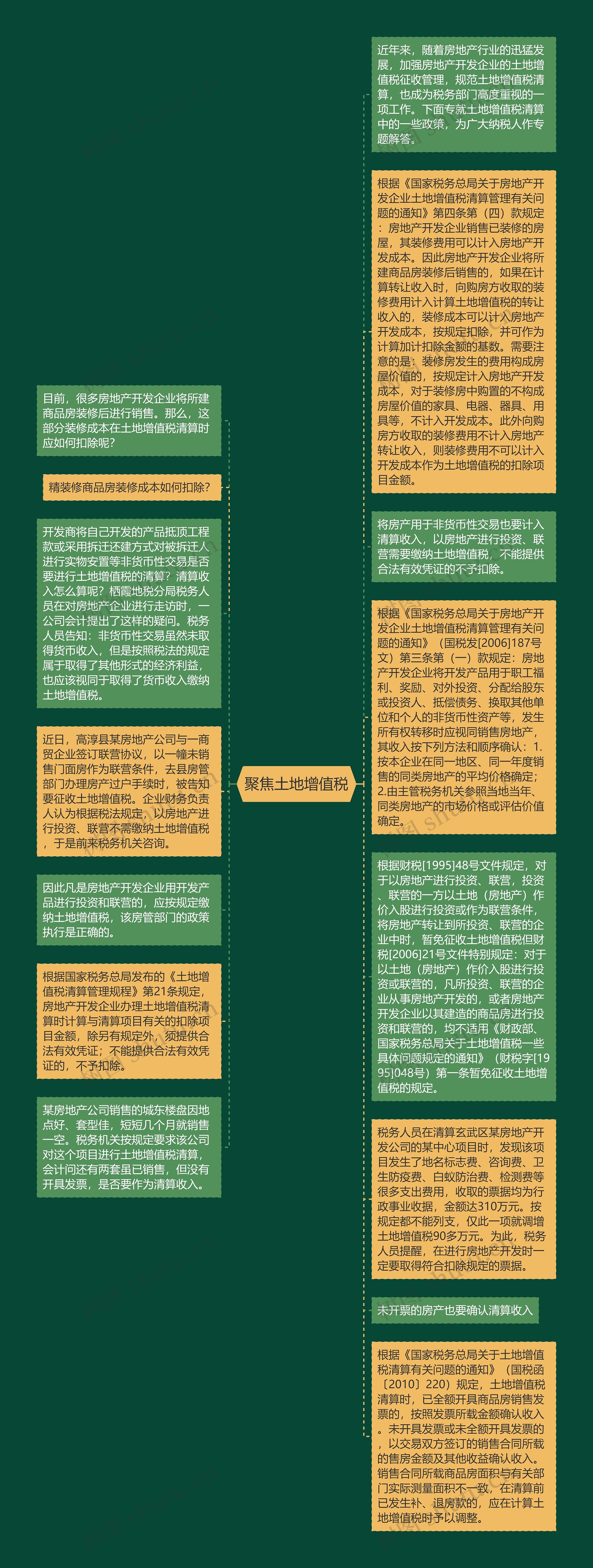 聚焦土地增值税思维导图