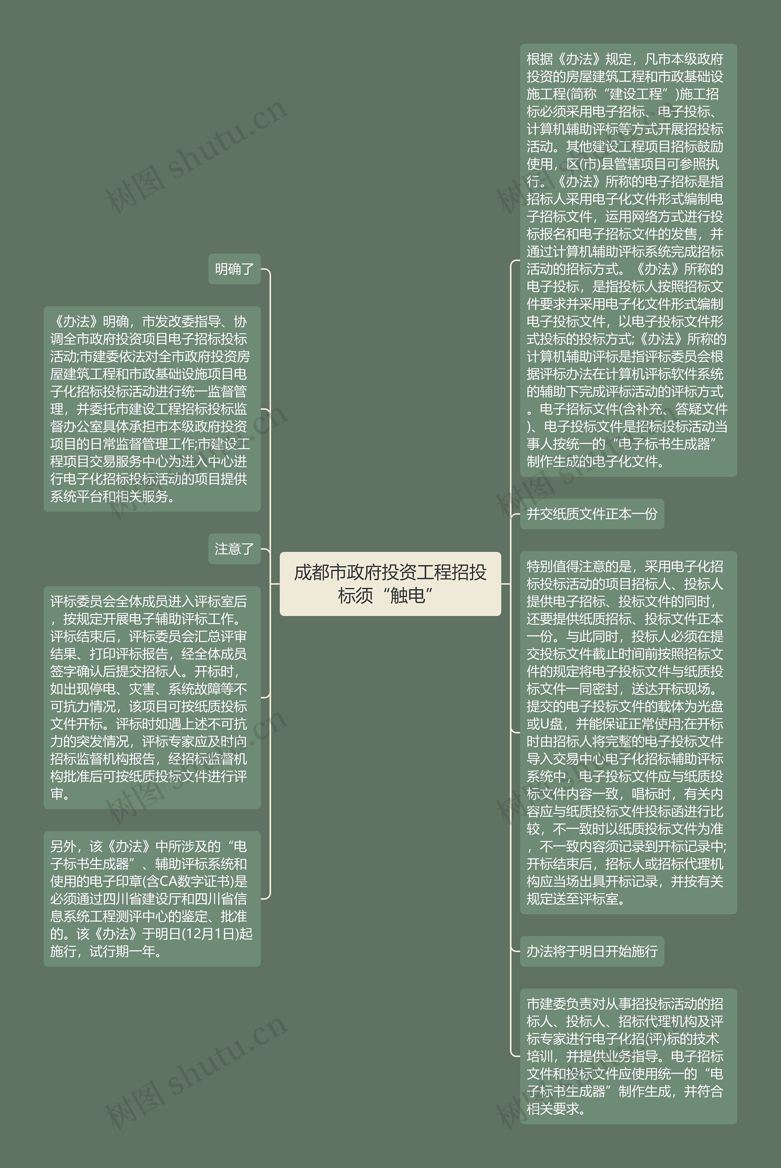 成都市政府投资工程招投标须“触电”