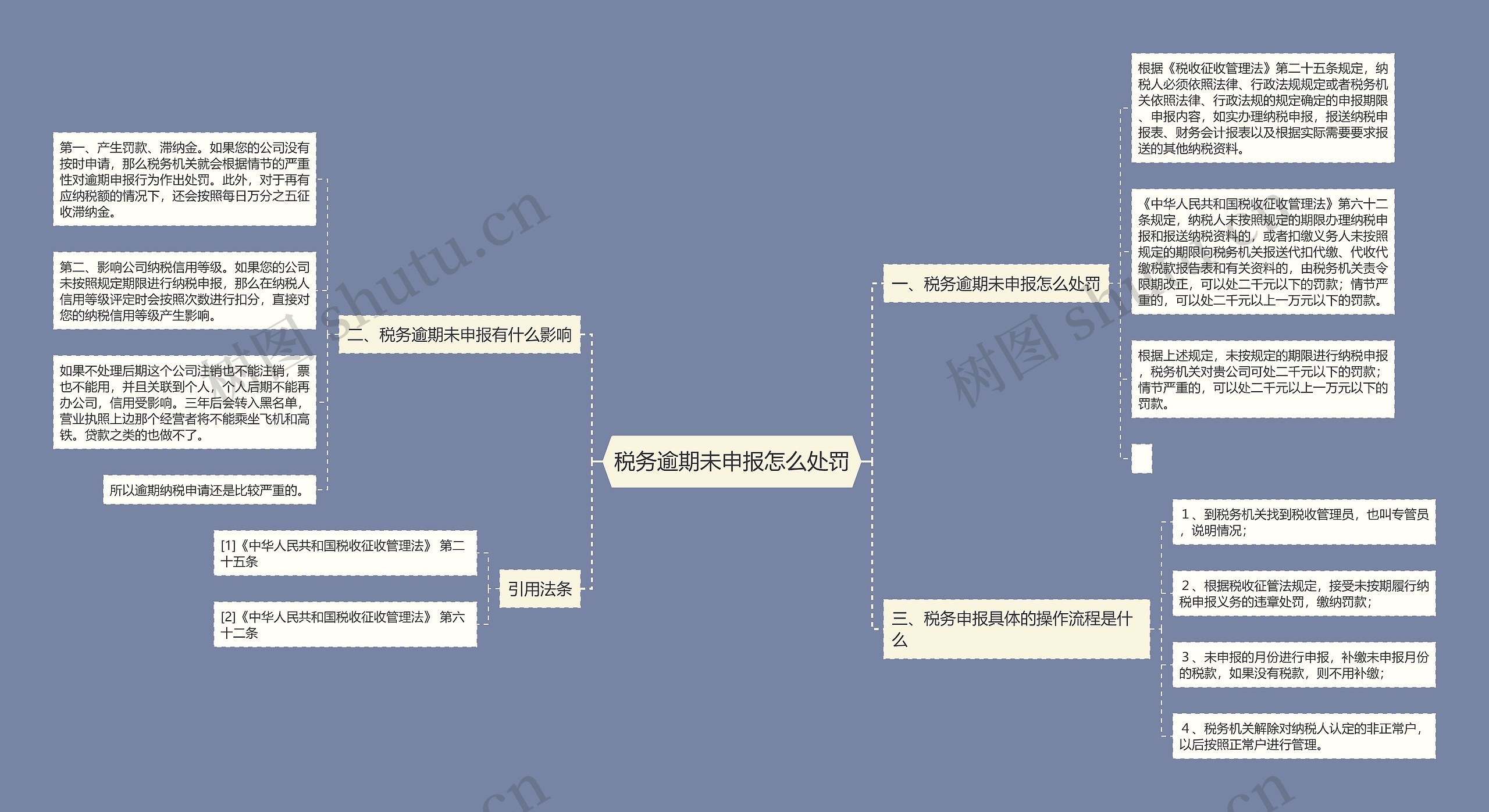 税务逾期未申报怎么处罚 税务逾期未申报怎么处罚