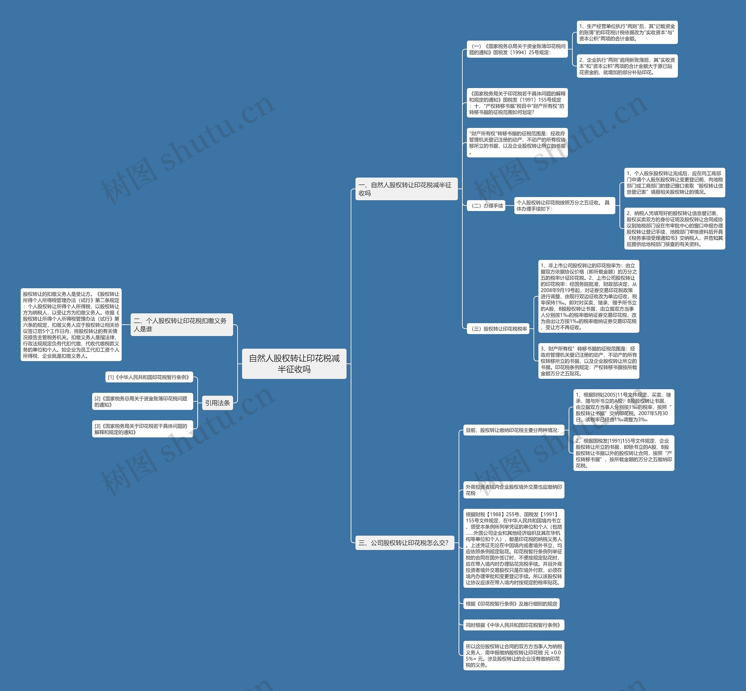 自然人股权转让印花税减半征收吗思维导图