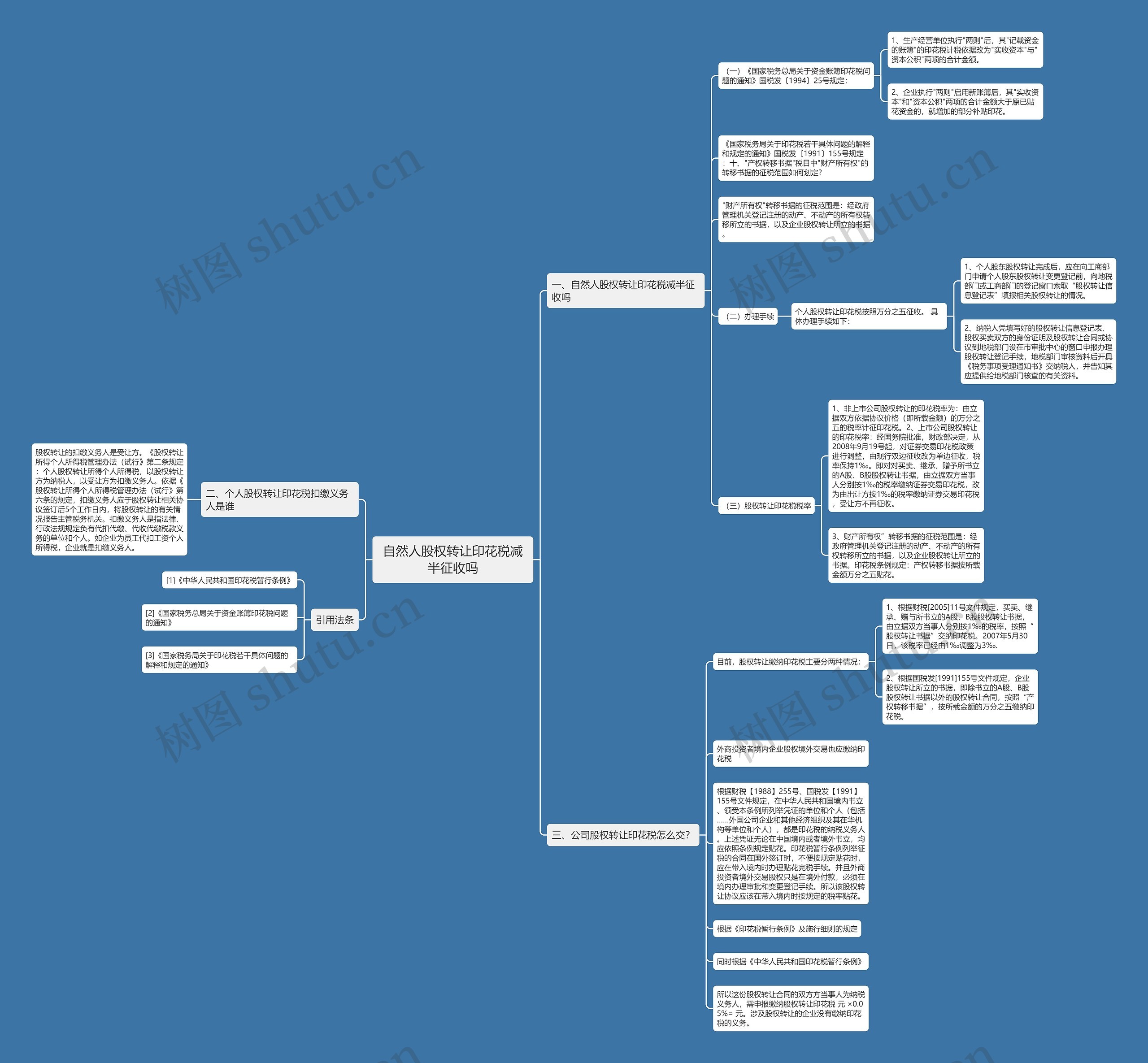 自然人股权转让印花税减半征收吗 自然人股权转让印花税减半征收吗