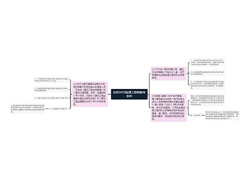 北京2010监理工程师报考条件