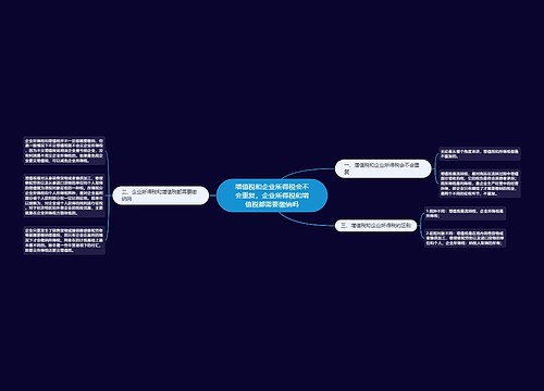 增值税和企业所得税会不会重复，企业所得税和增值税都需要缴纳吗