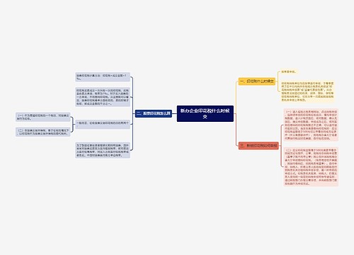 新办企业印花税什么时候交