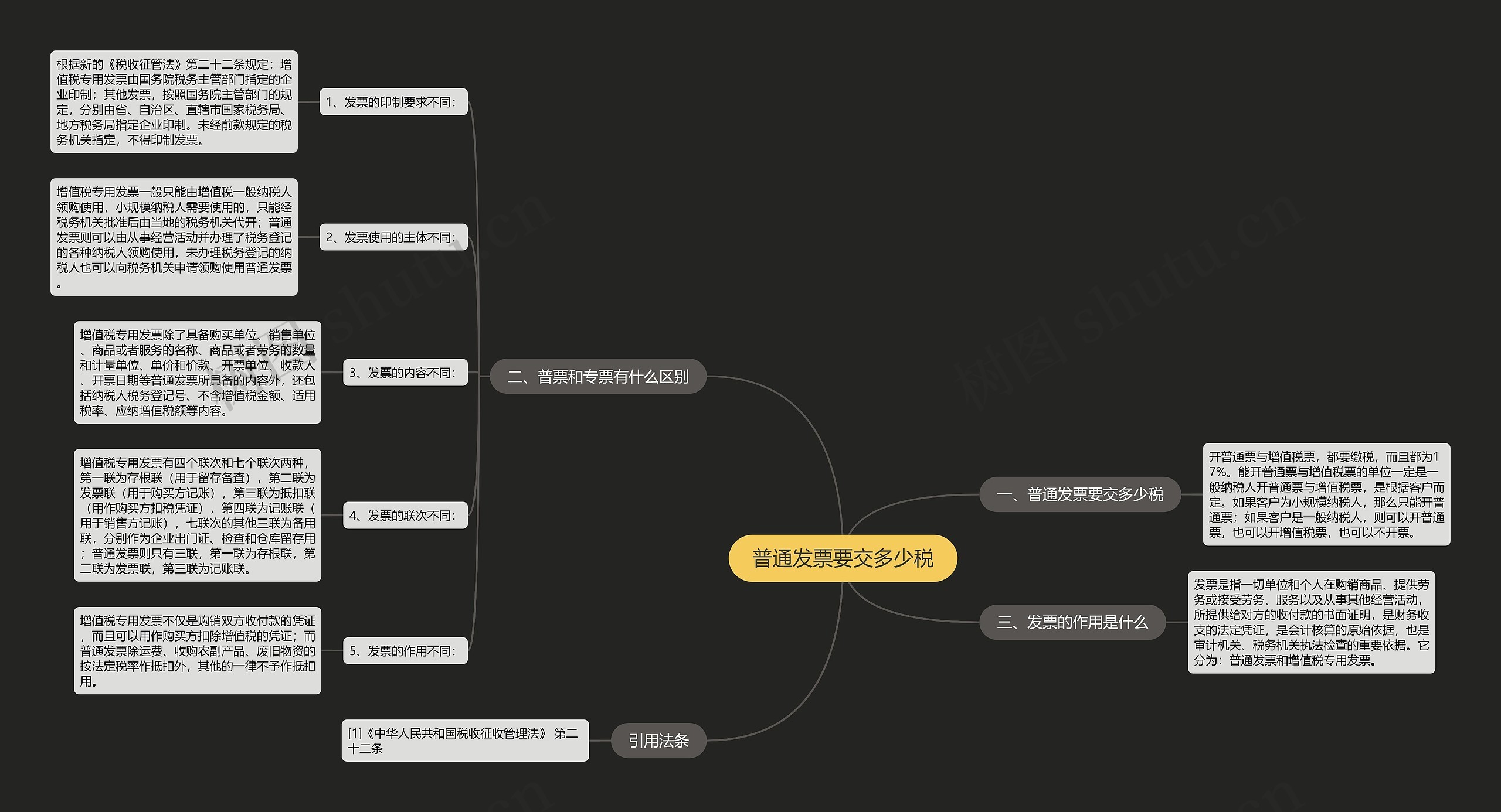 普通发票要交多少税思维导图