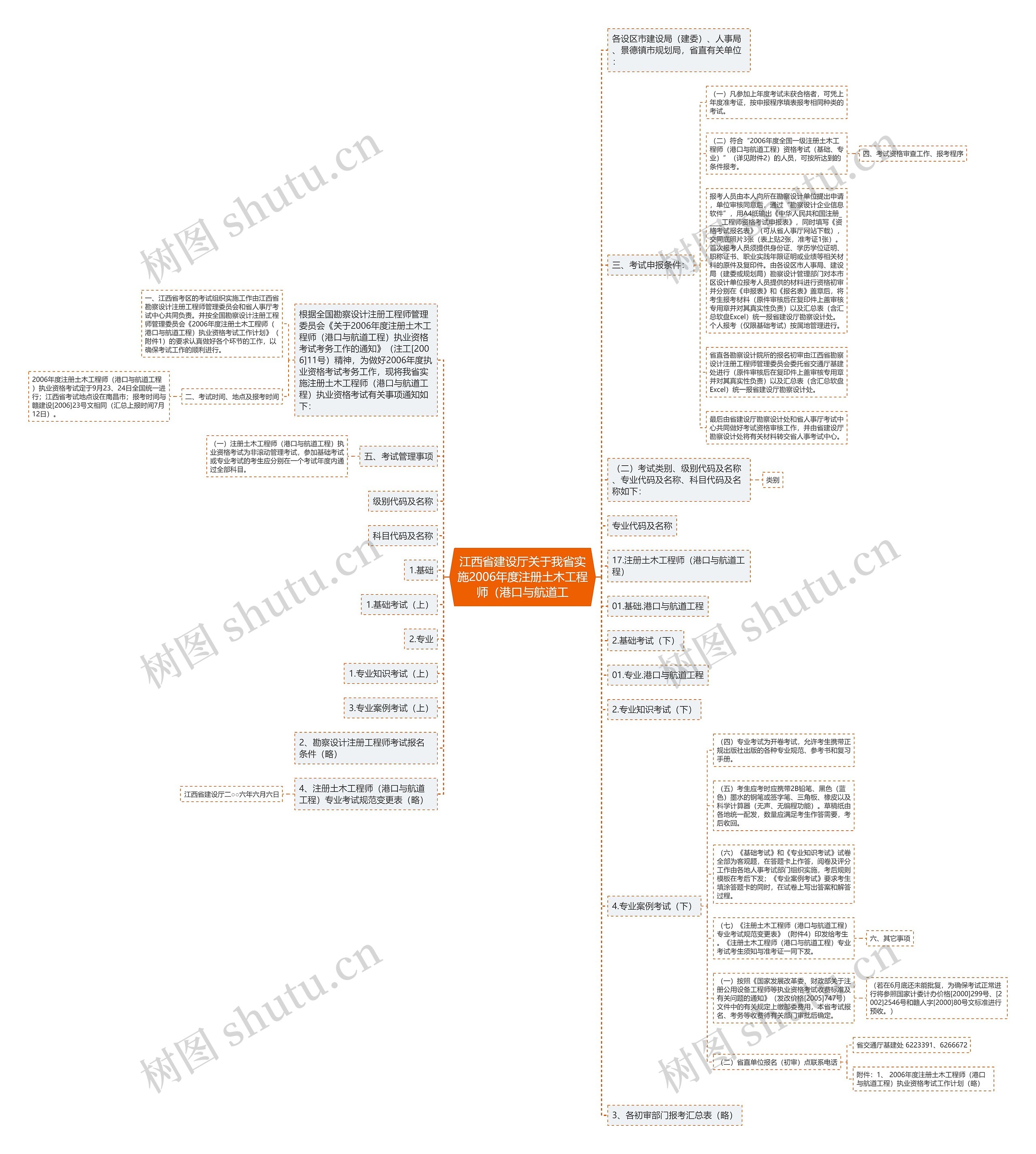 江西省建设厅关于我省实施2006年度注册土木工程师（港口与航道工
