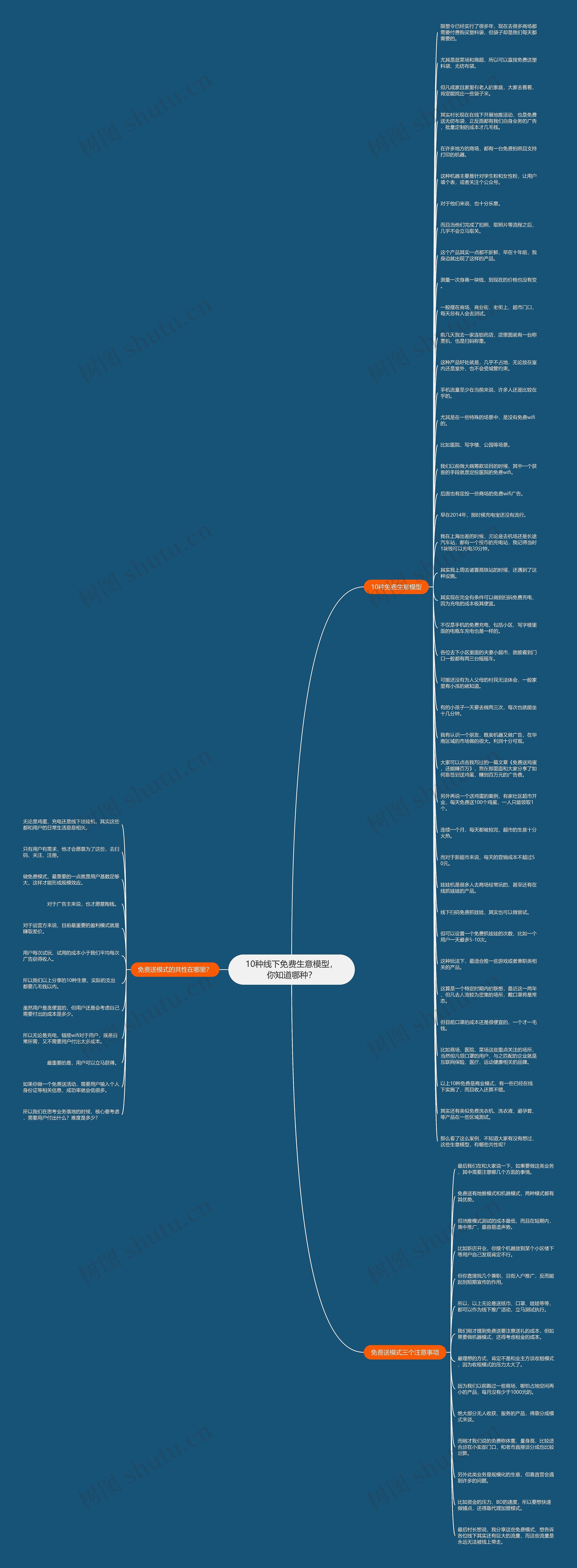 10种线下免费生意模型，你知道哪种？思维导图