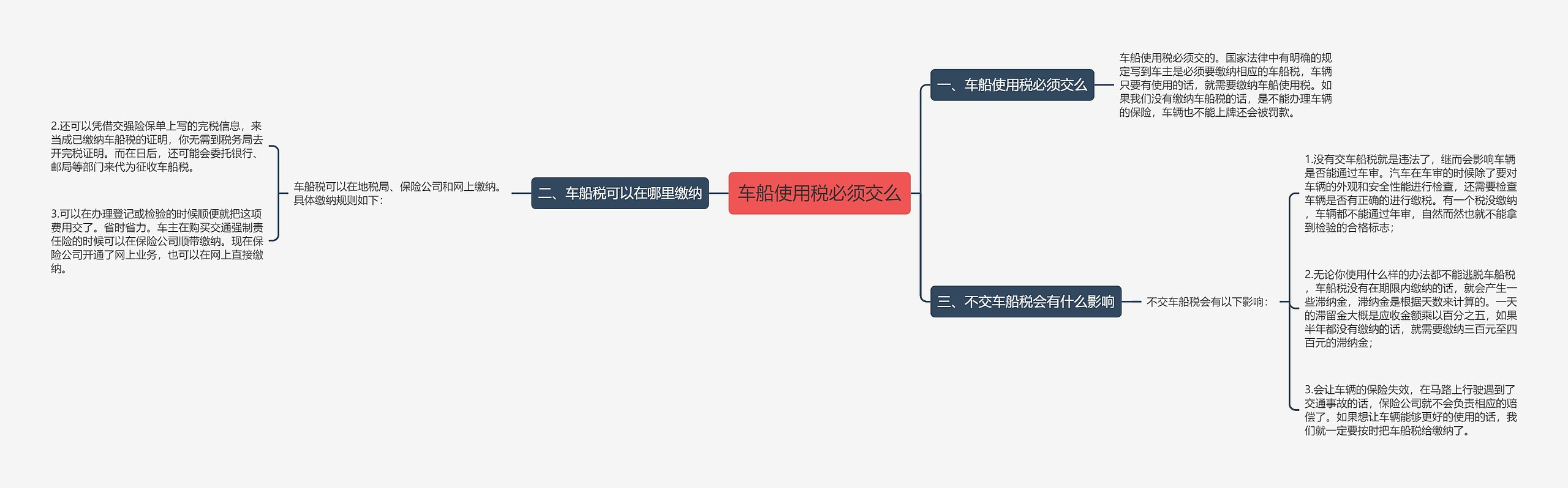 车船使用税必须交么思维导图