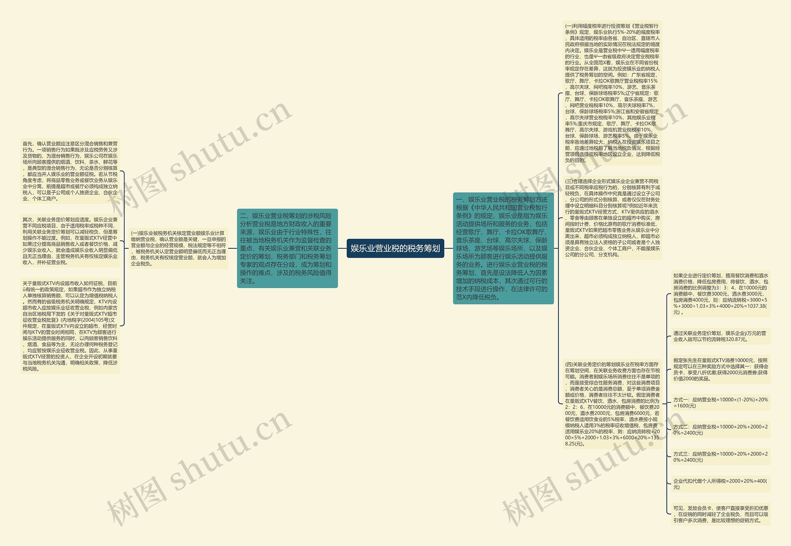 娱乐业营业税的税务筹划 娱乐业营业税的税务筹划