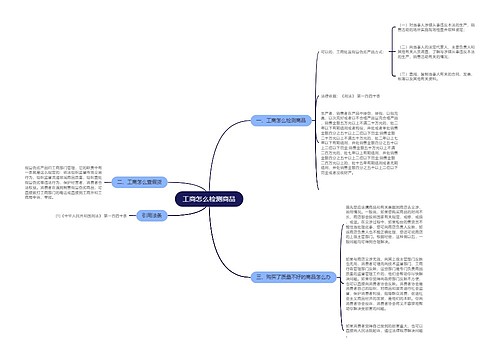 工商怎么检测商品