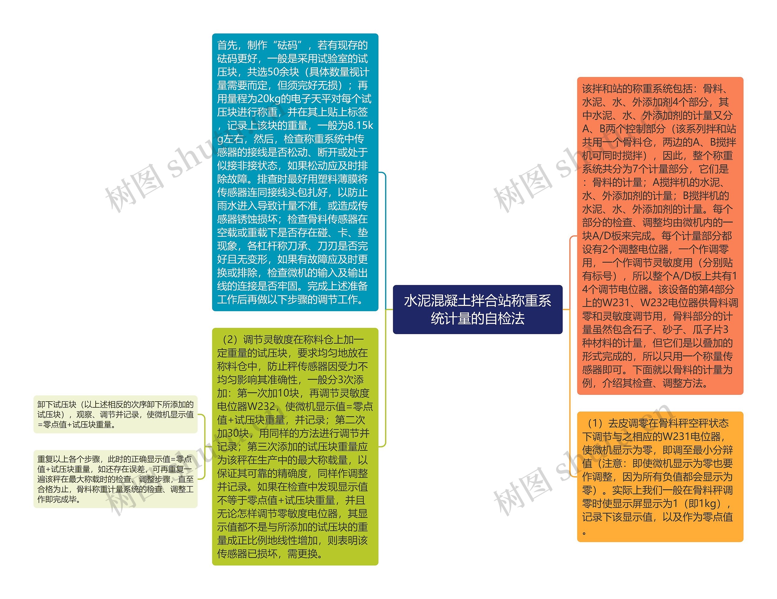 水泥混凝土拌合站称重系统计量的自检法