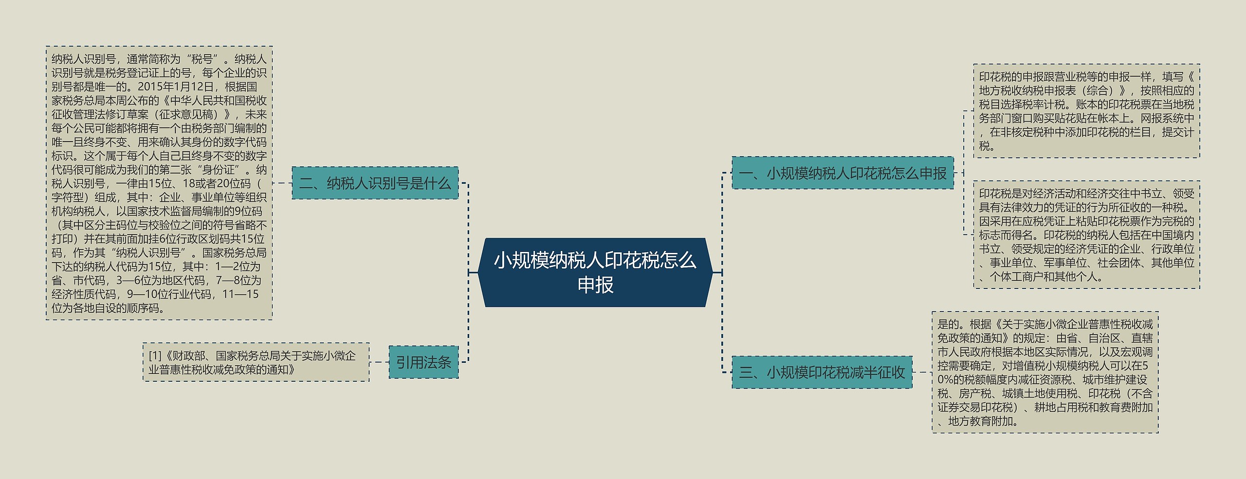 小规模纳税人印花税怎么申报
