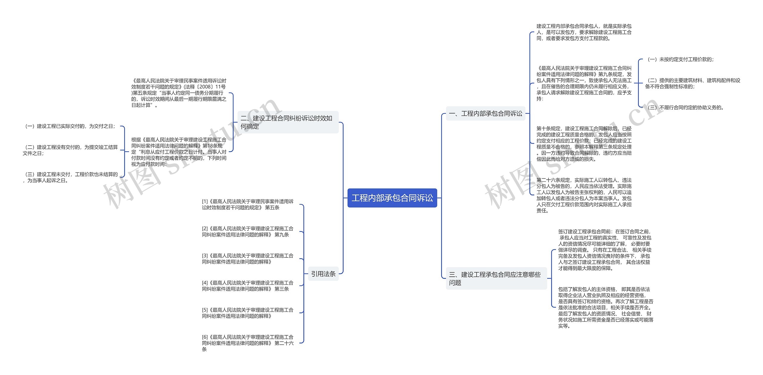 工程内部承包合同诉讼思维导图