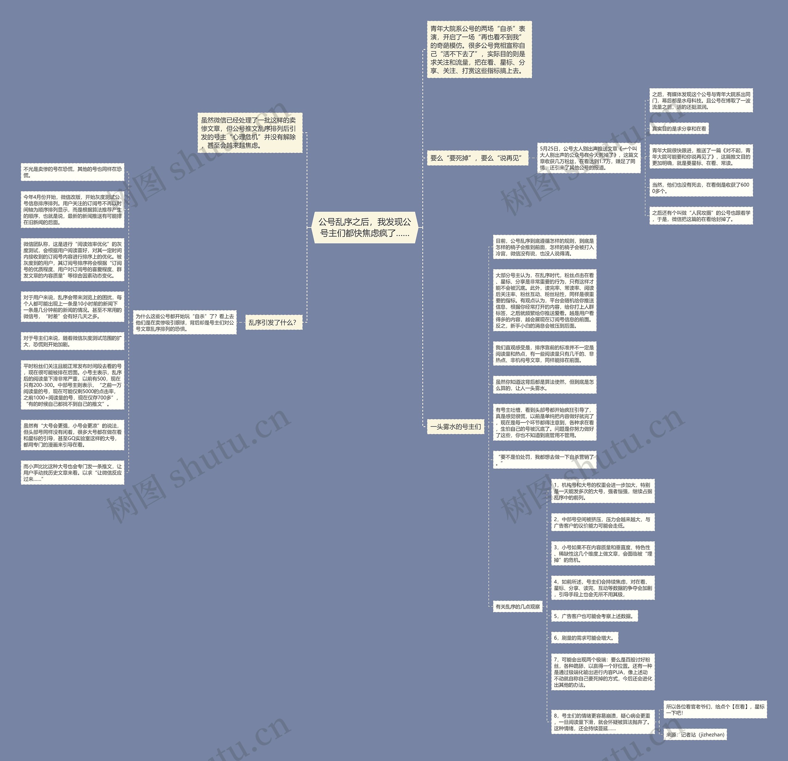 公号乱序之后，我发现公号主们都快焦虑疯了……思维导图