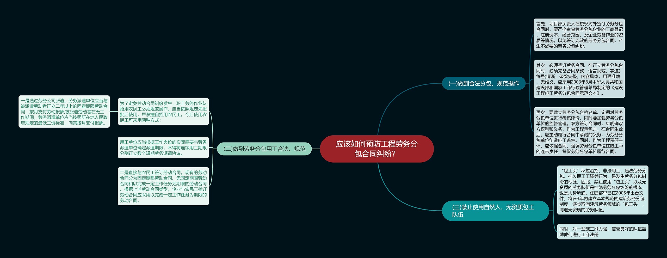 应该如何预防工程劳务分包合同纠纷？