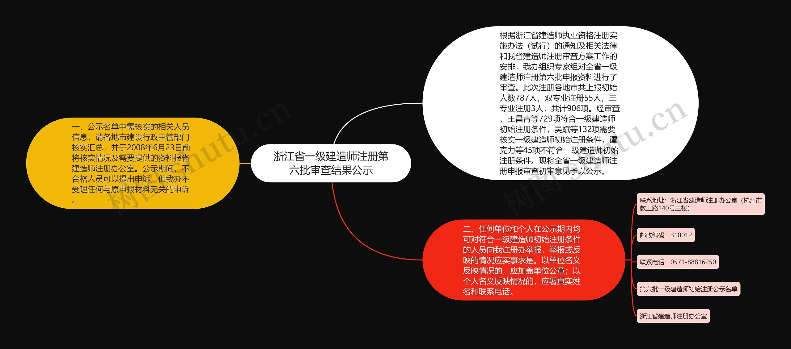 浙江省一级建造师注册第六批审查结果公示