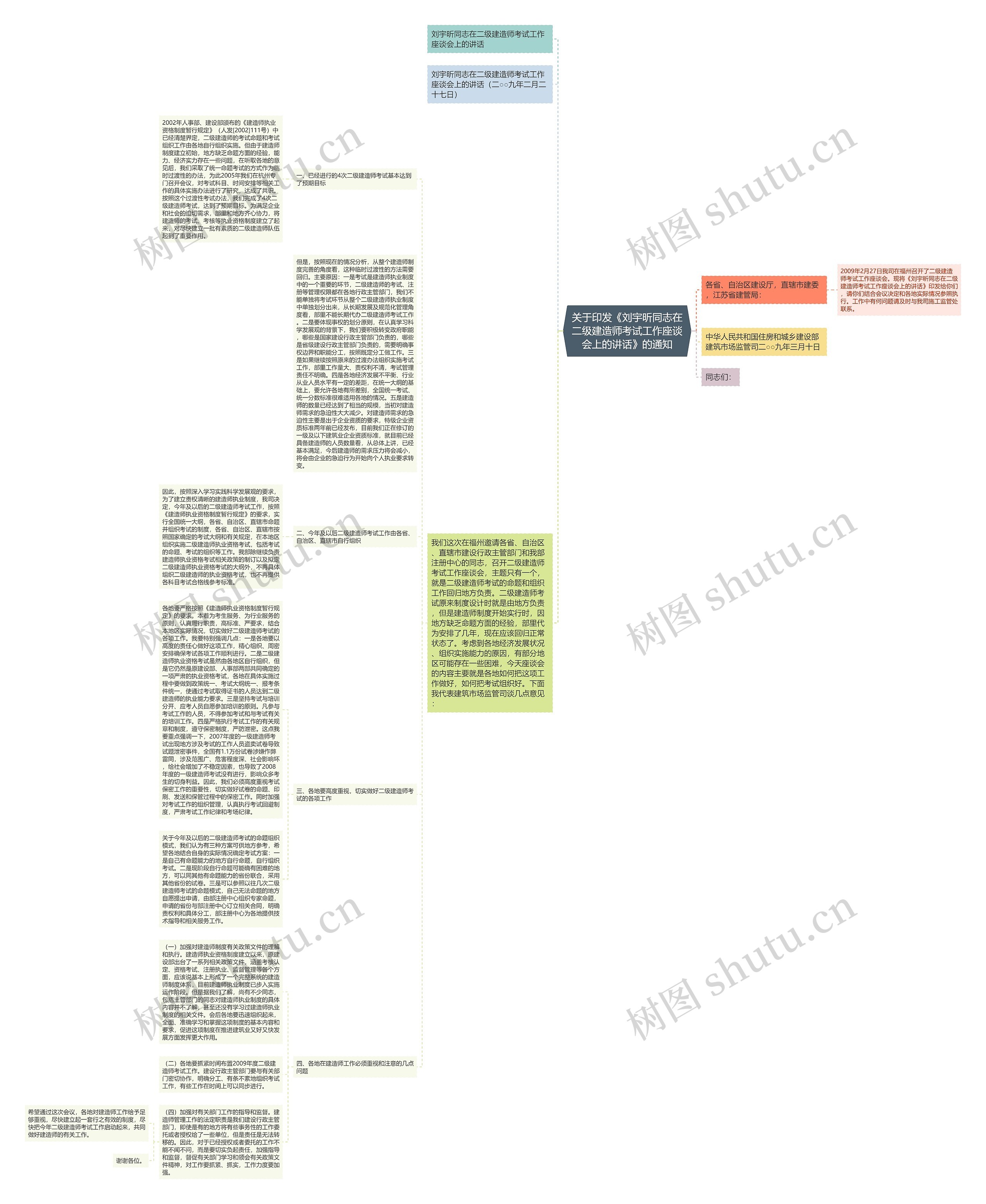 关于印发《刘宇昕同志在二级建造师考试工作座谈会上的讲话》的通知