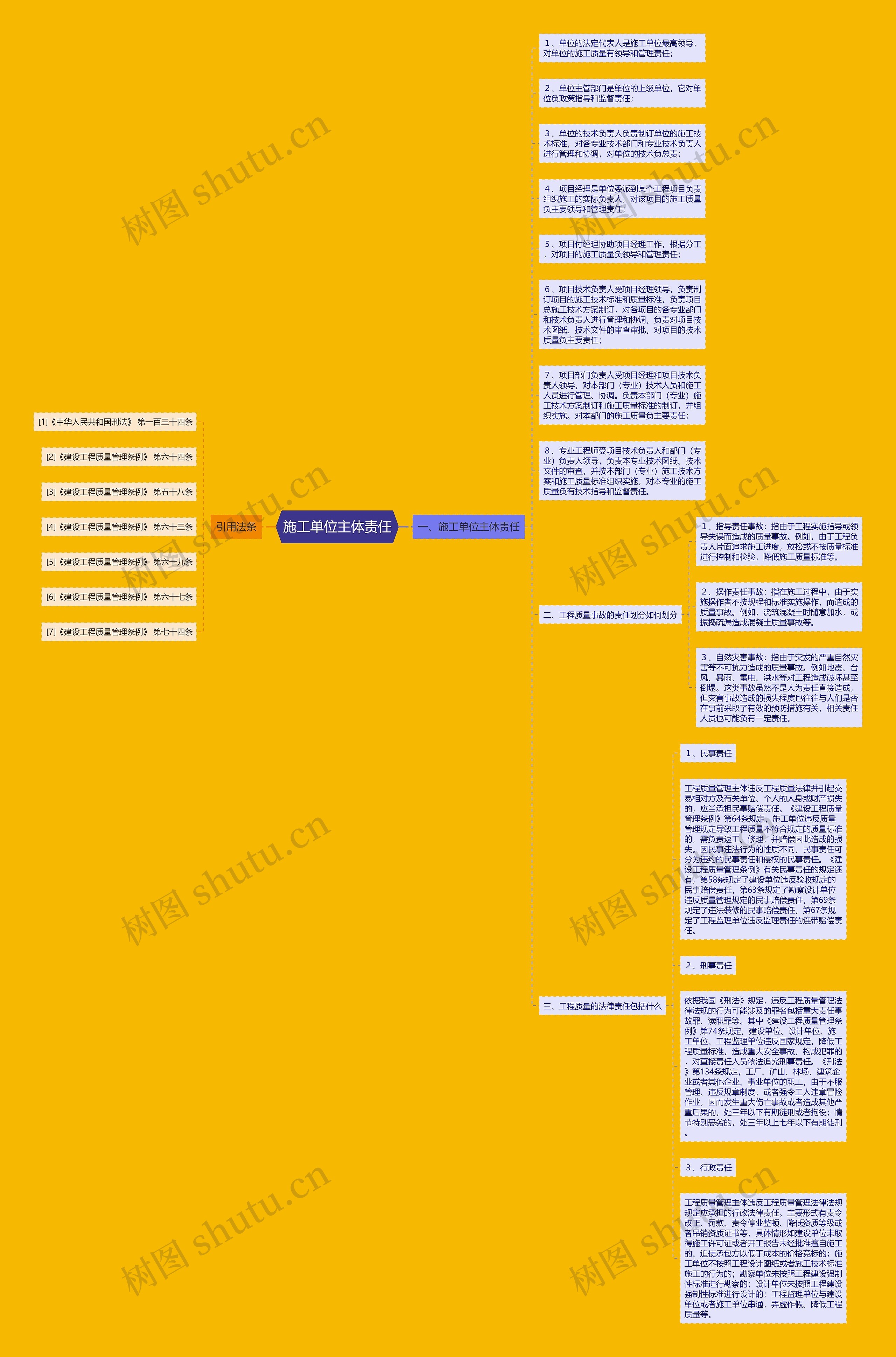 施工单位主体责任思维导图