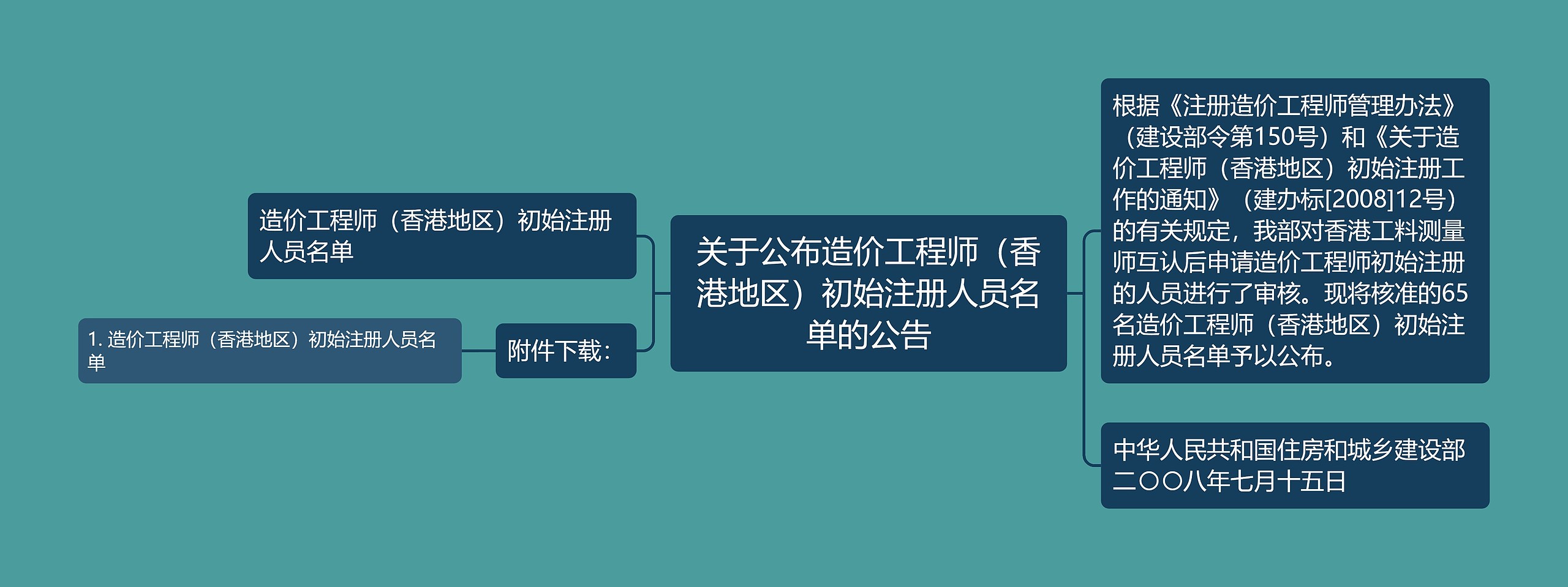 关于公布造价工程师（香港地区）初始注册人员名单的公告