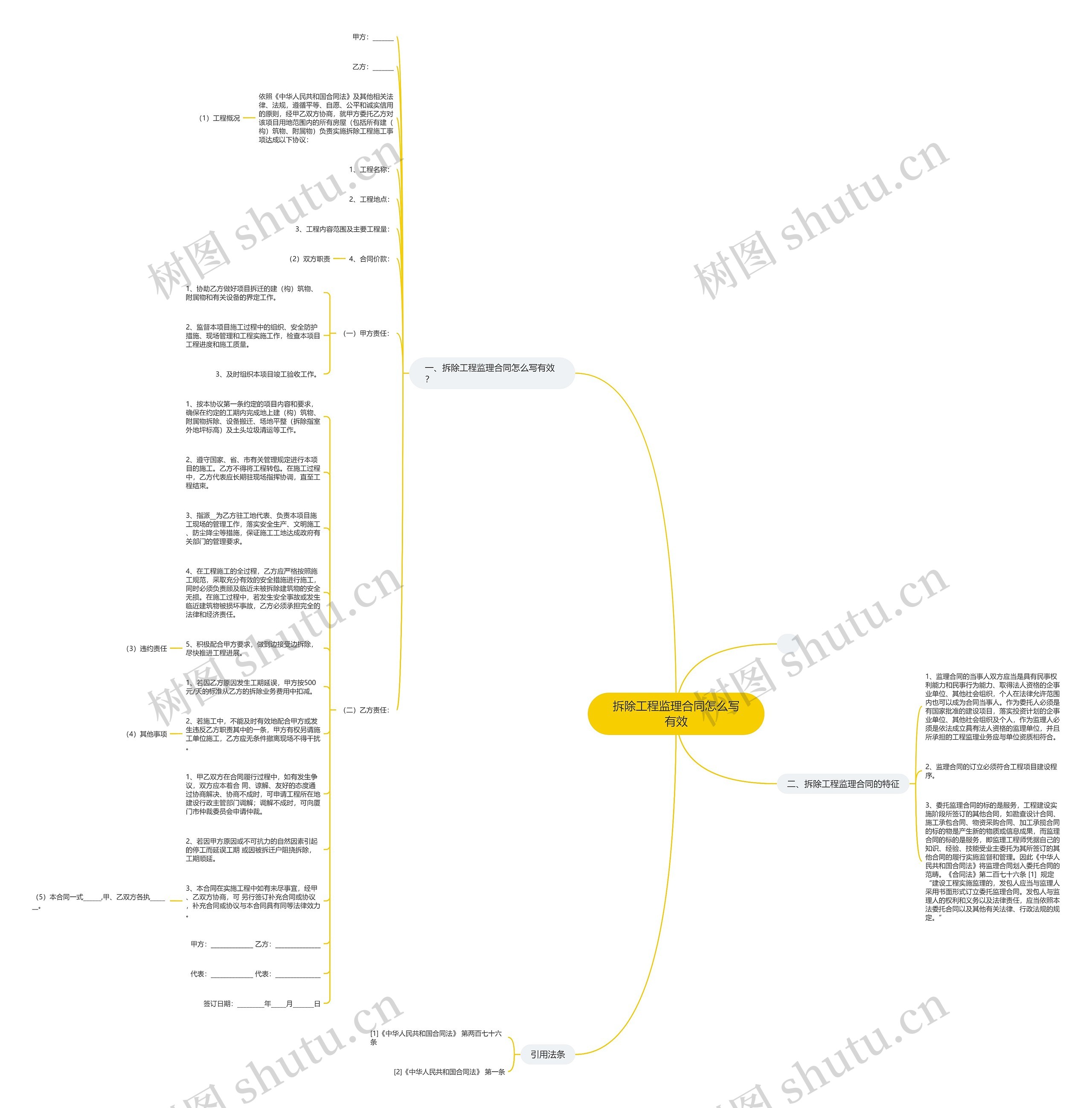 拆除工程监理合同怎么写有效思维导图