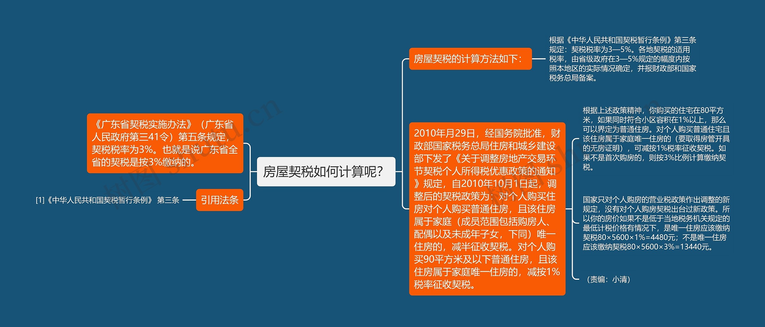 房屋契税如何计算呢? 房屋契税如何计算呢?