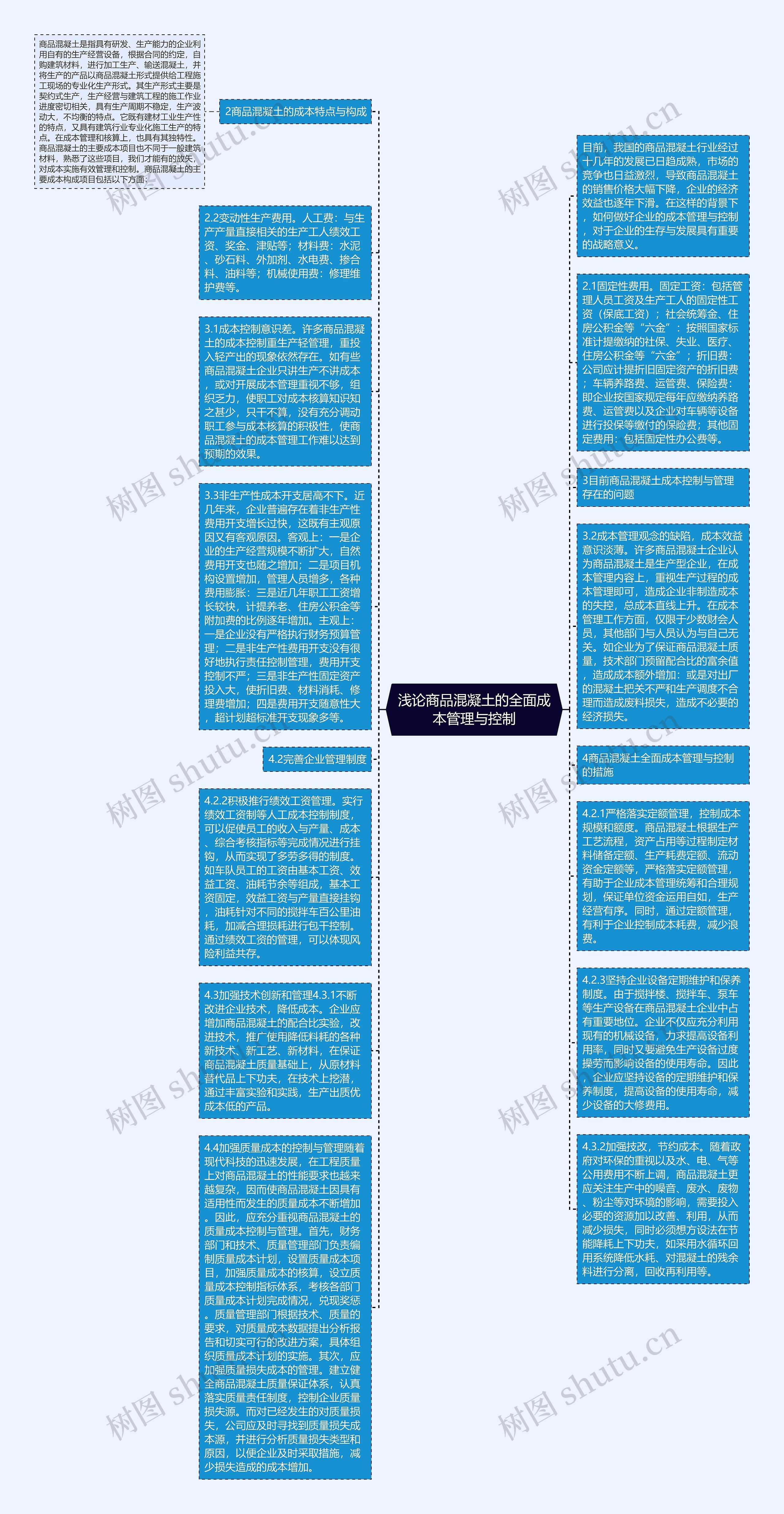 浅论商品混凝土的全面成本管理与控制思维导图