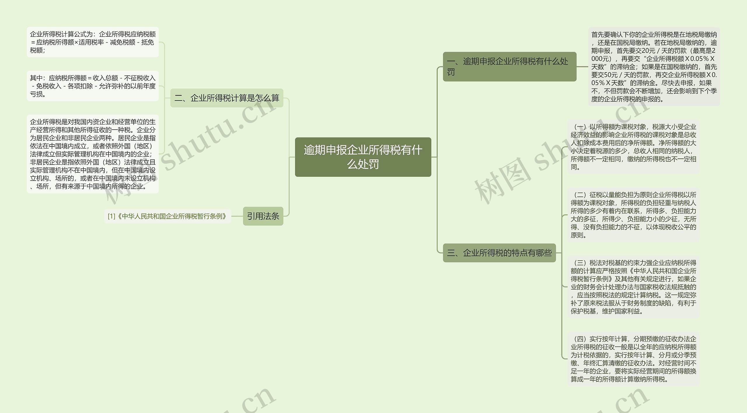 逾期申报企业所得税有什么处罚思维导图