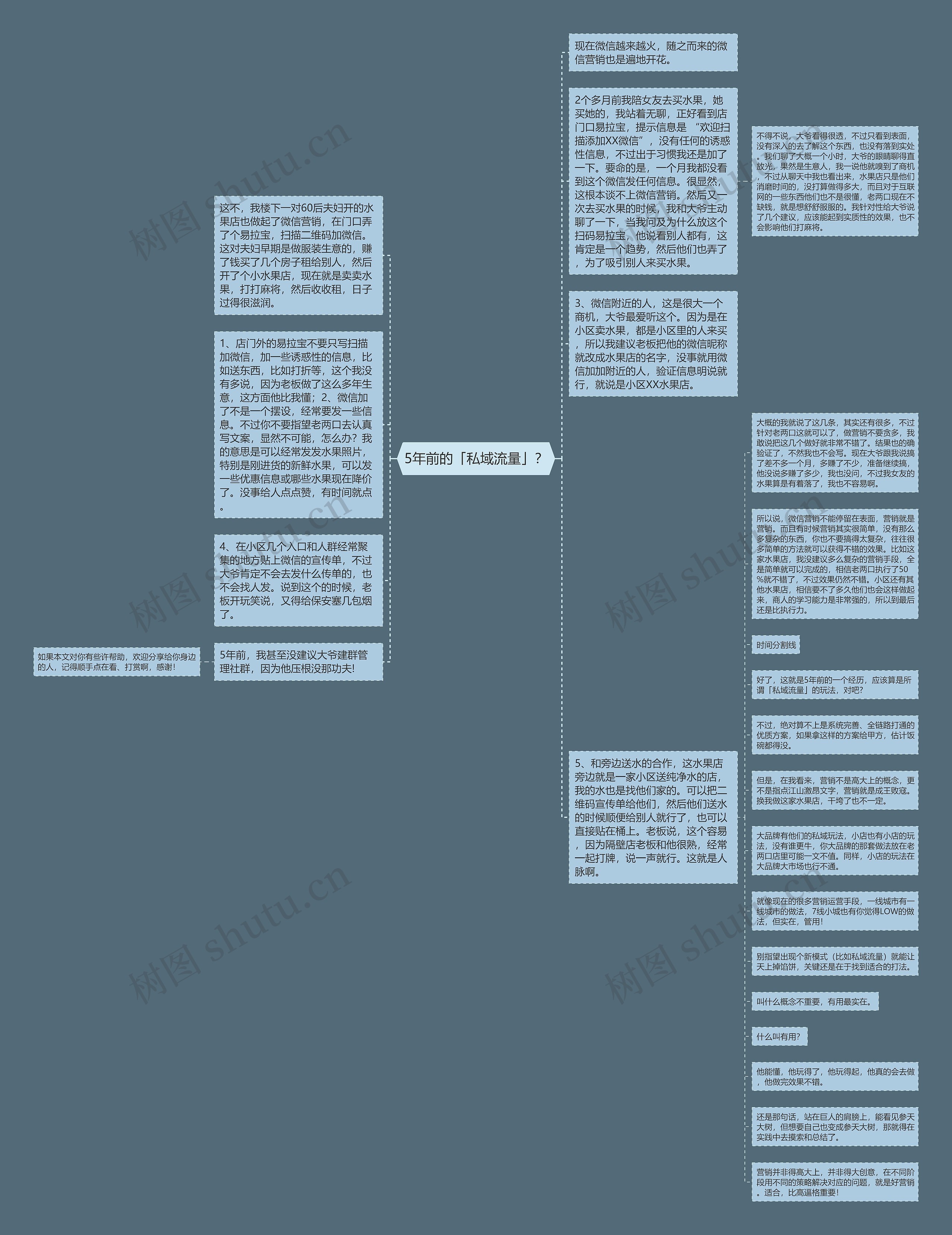 5年前的「私域流量」？思维导图