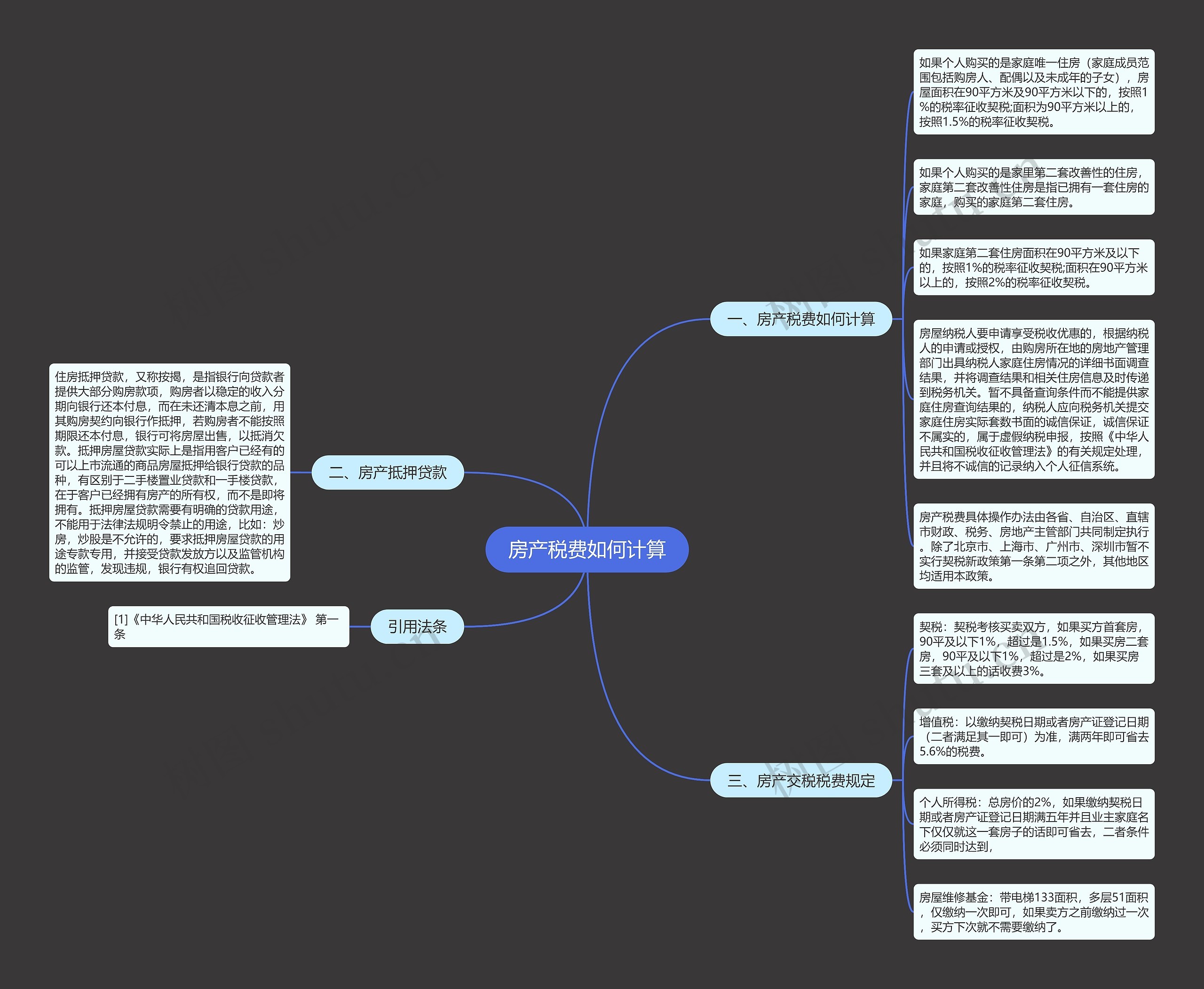 房产税费如何计算思维导图