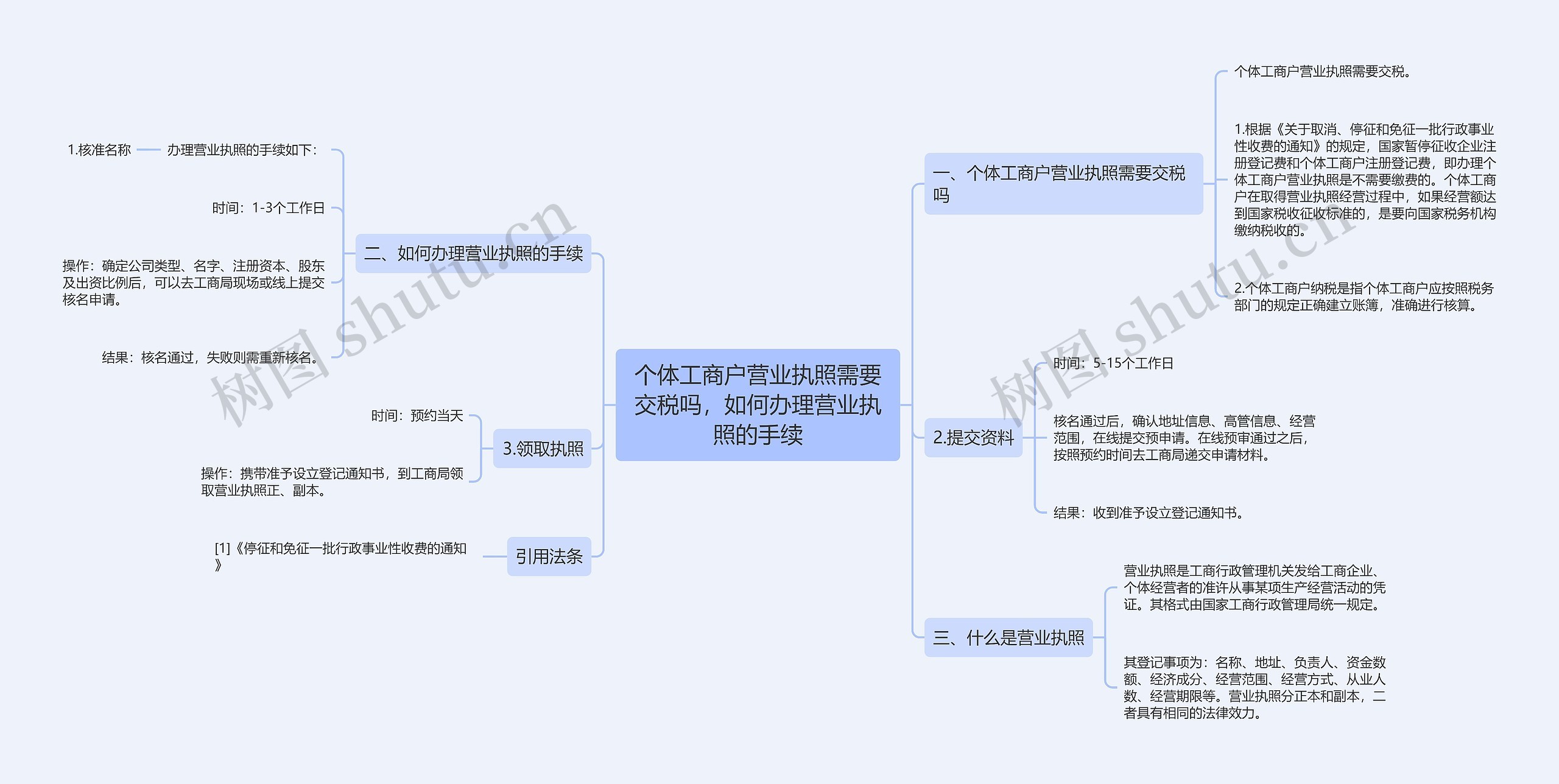 个体工商户营业执照需要交税吗，如何办理营业执照的手续