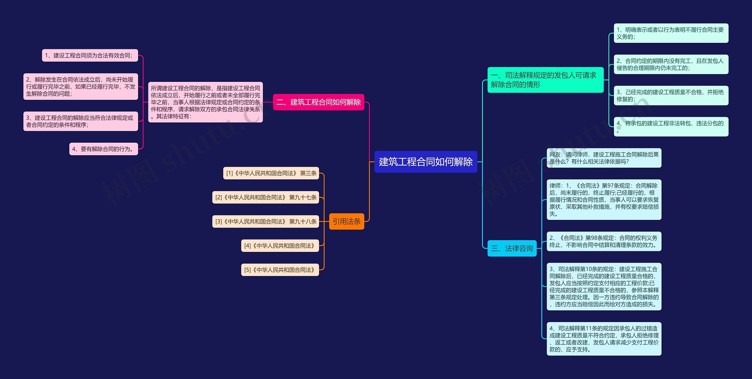建筑工程合同如何解除 建筑工程合同如何解除