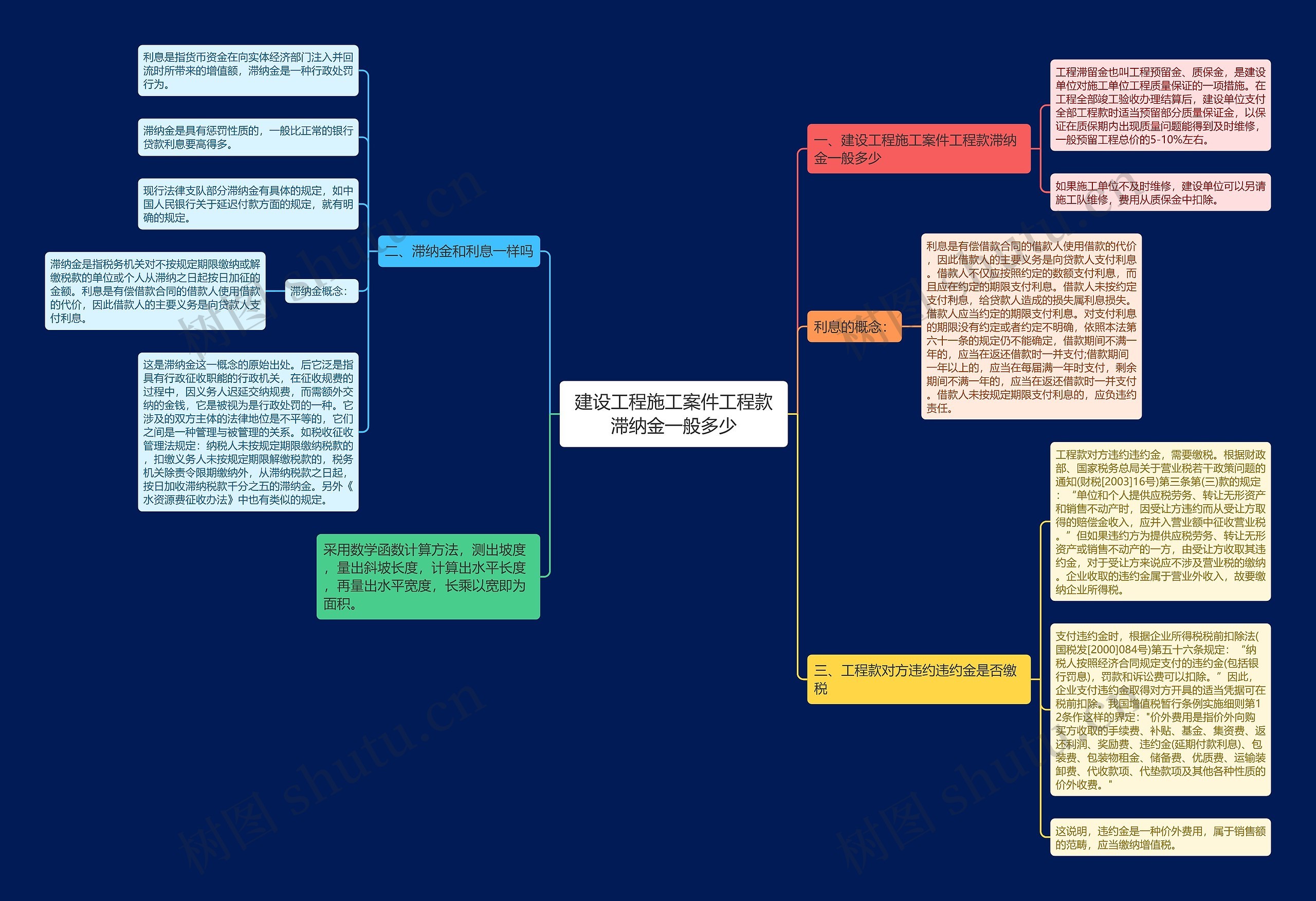 建设工程施工案件工程款滞纳金一般多少 建设工程施工案件工程款滞纳金一般多少