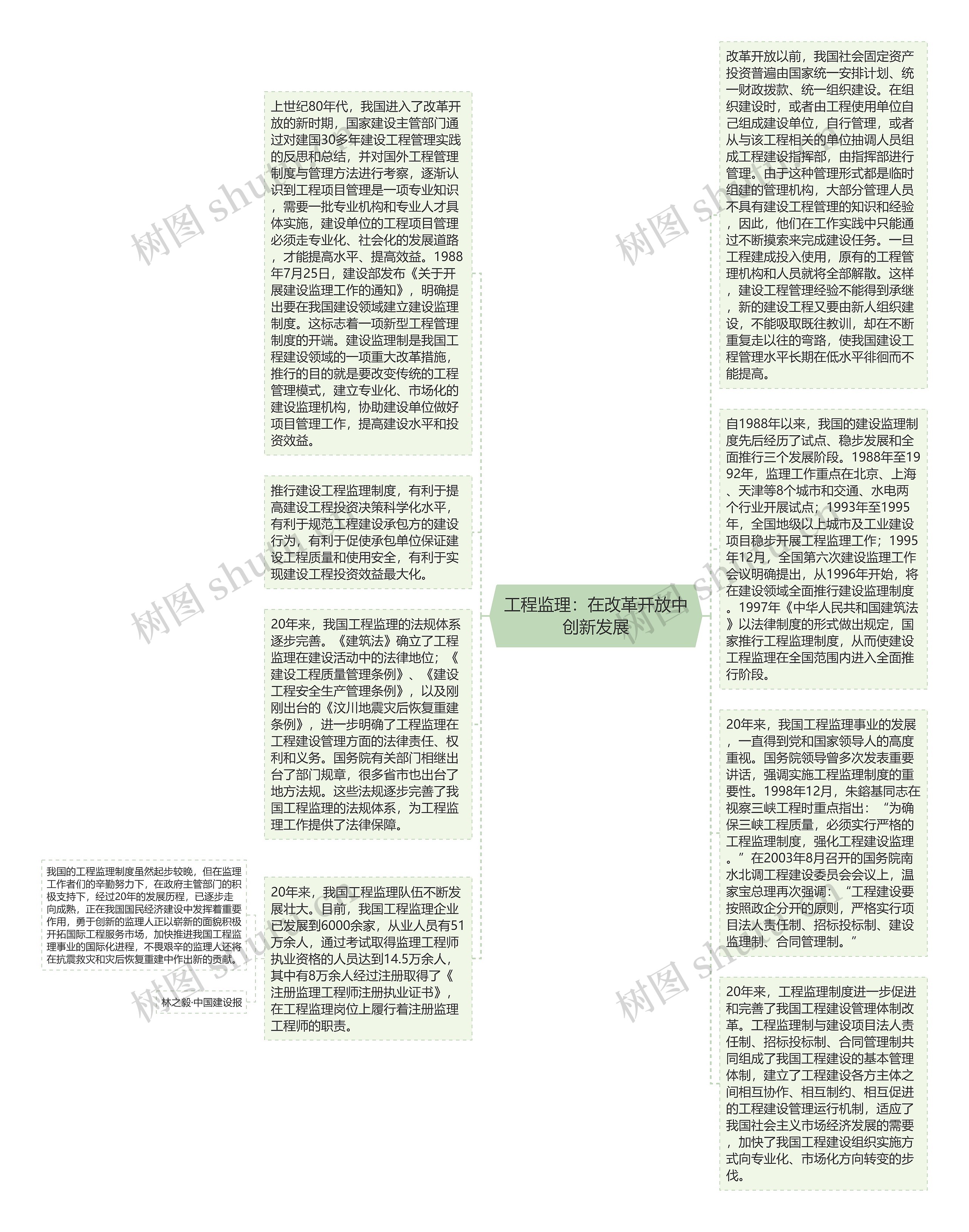 工程监理：在改革开放中创新发展思维导图