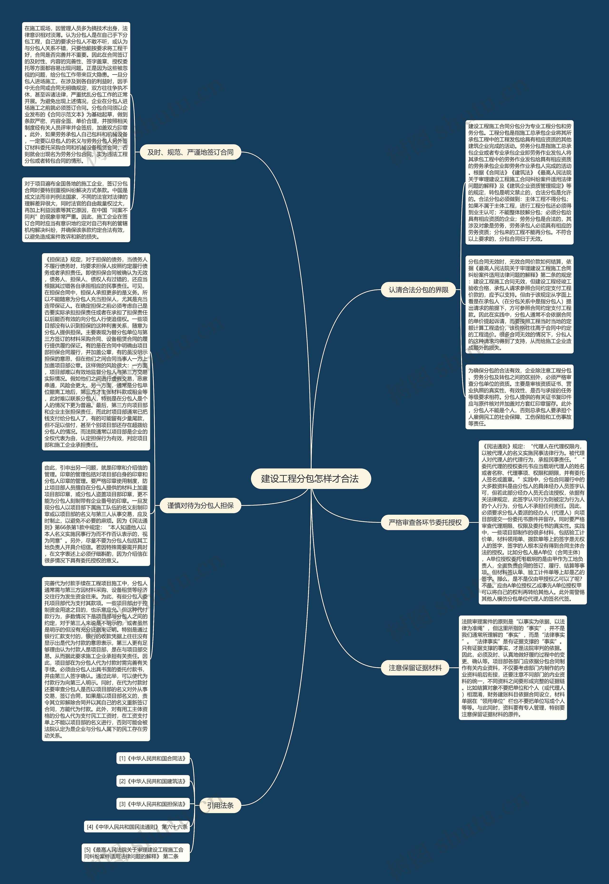 建设工程分包怎样才合法 思维导图