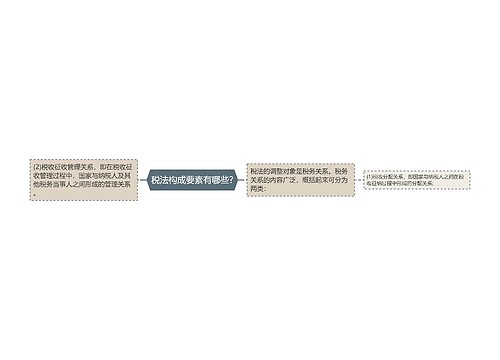 税法构成要素有哪些?