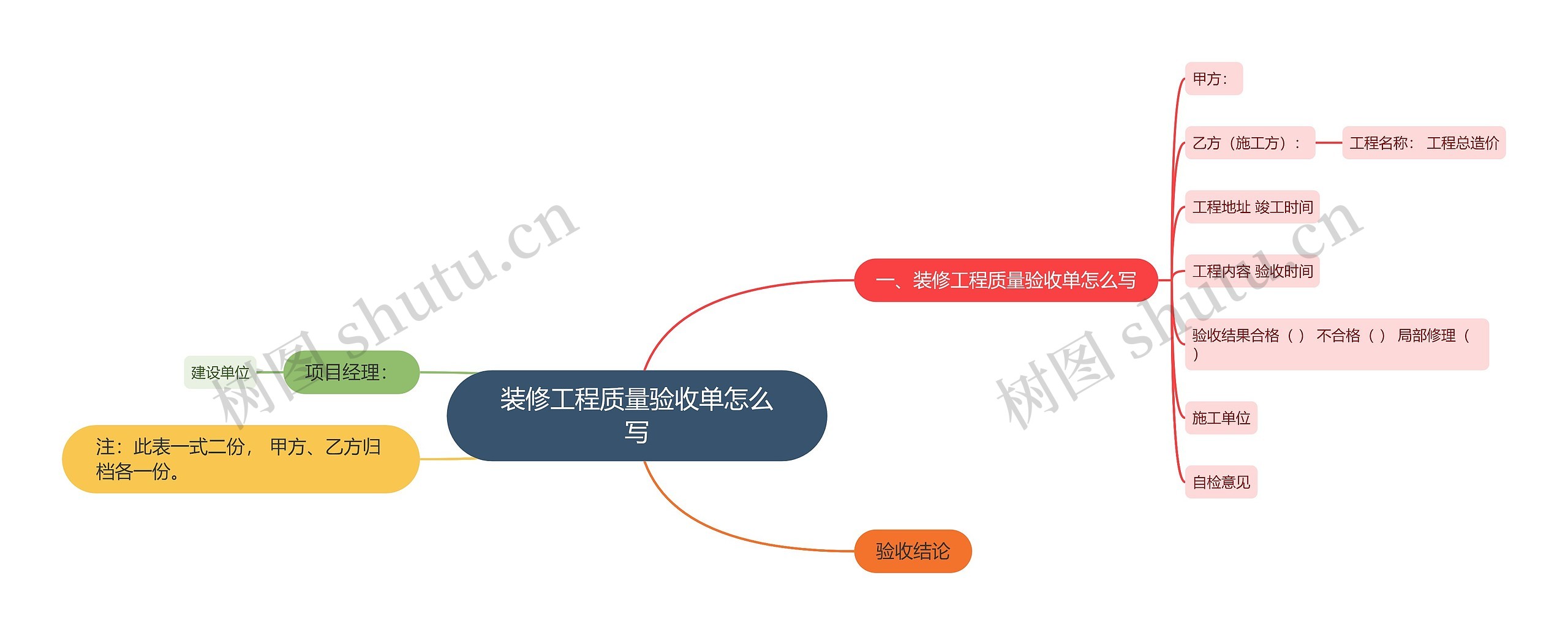 装修工程质量验收单怎么写