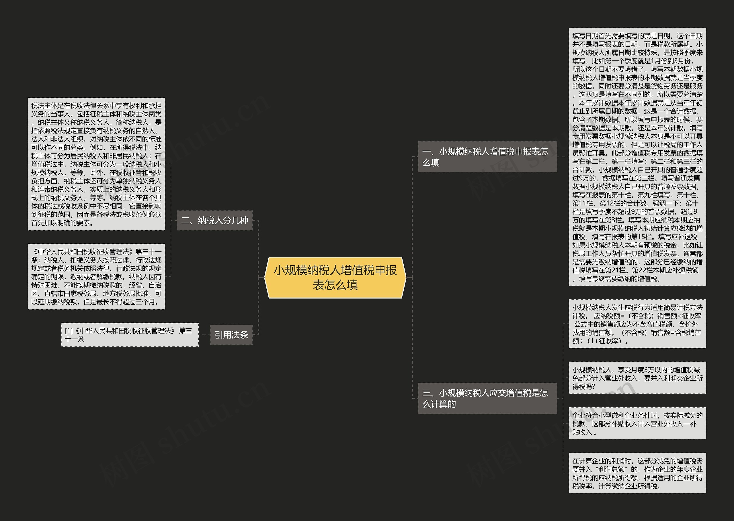 小规模纳税人增值税申报表怎么填