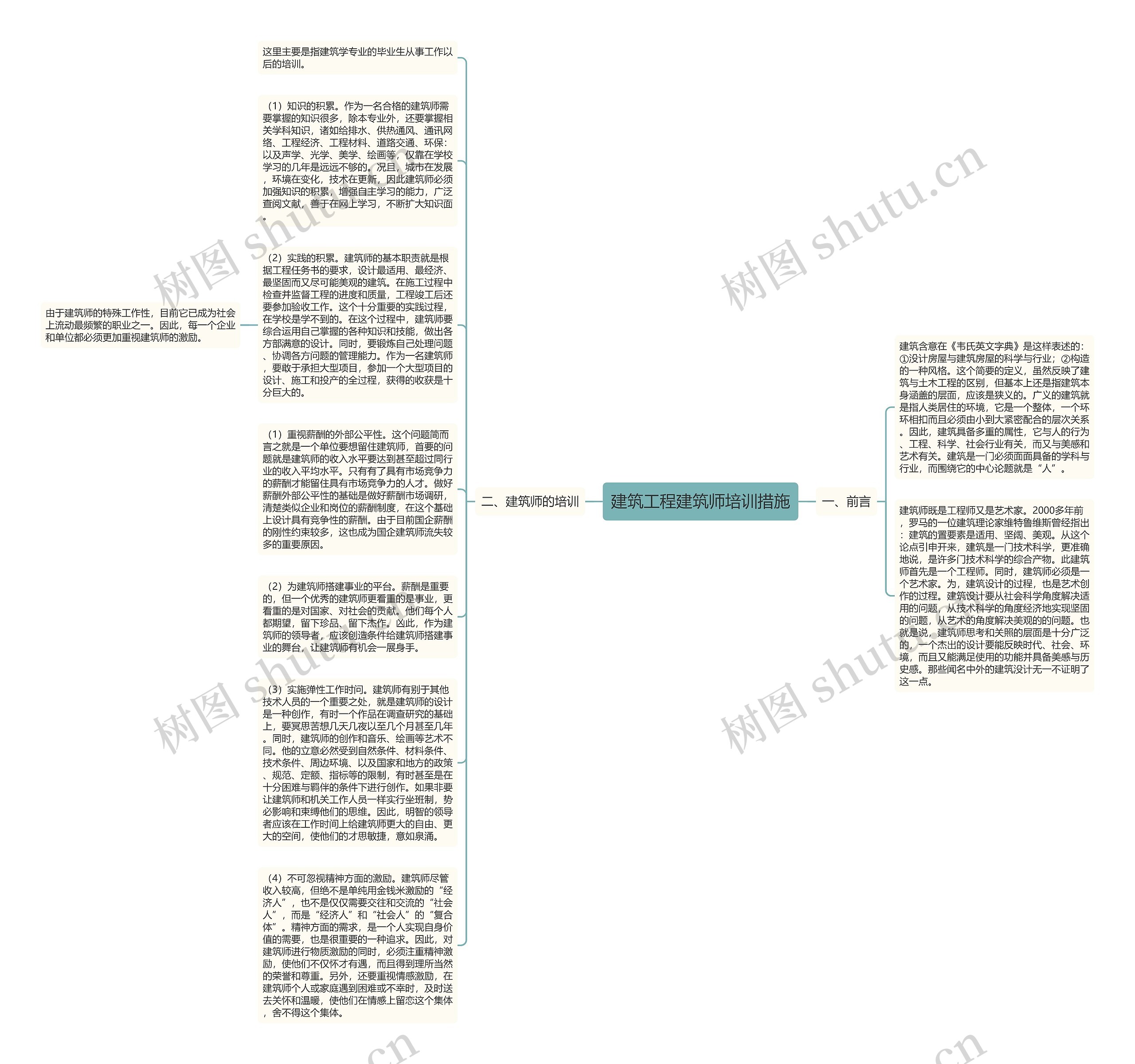 建筑工程建筑师培训措施思维导图