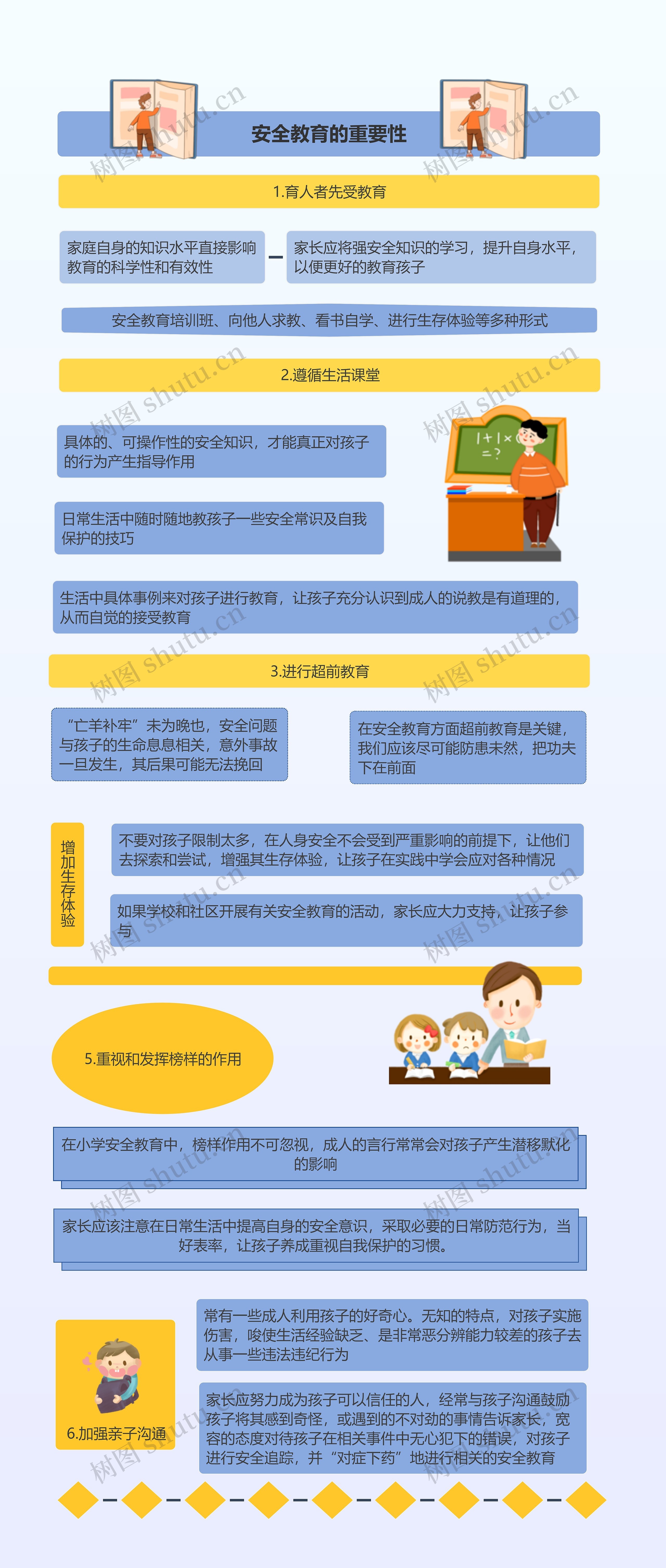 安全教育的重要性思维导图