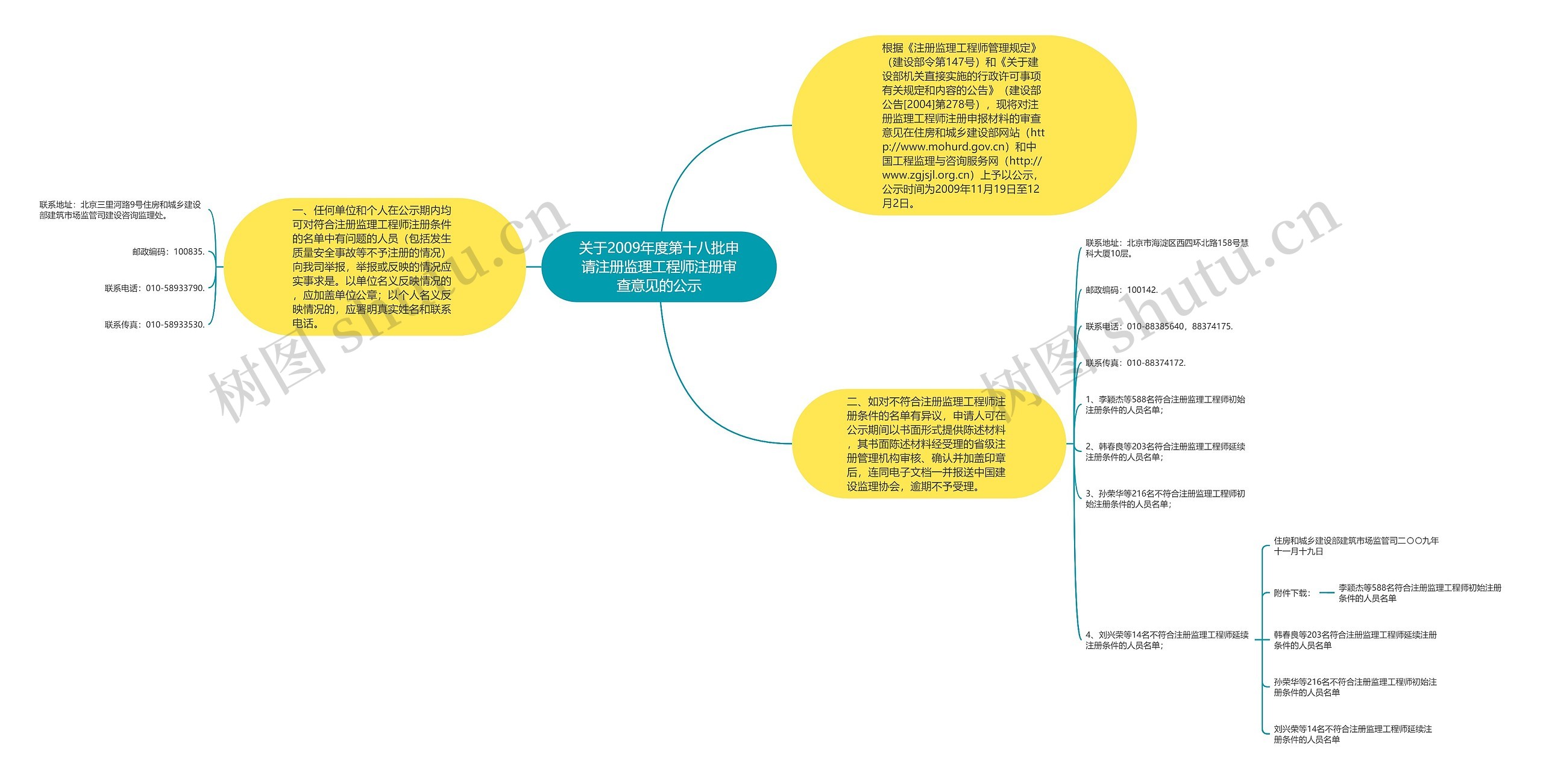 关于2009年度第十八批申请注册监理工程师注册审查意见的公示