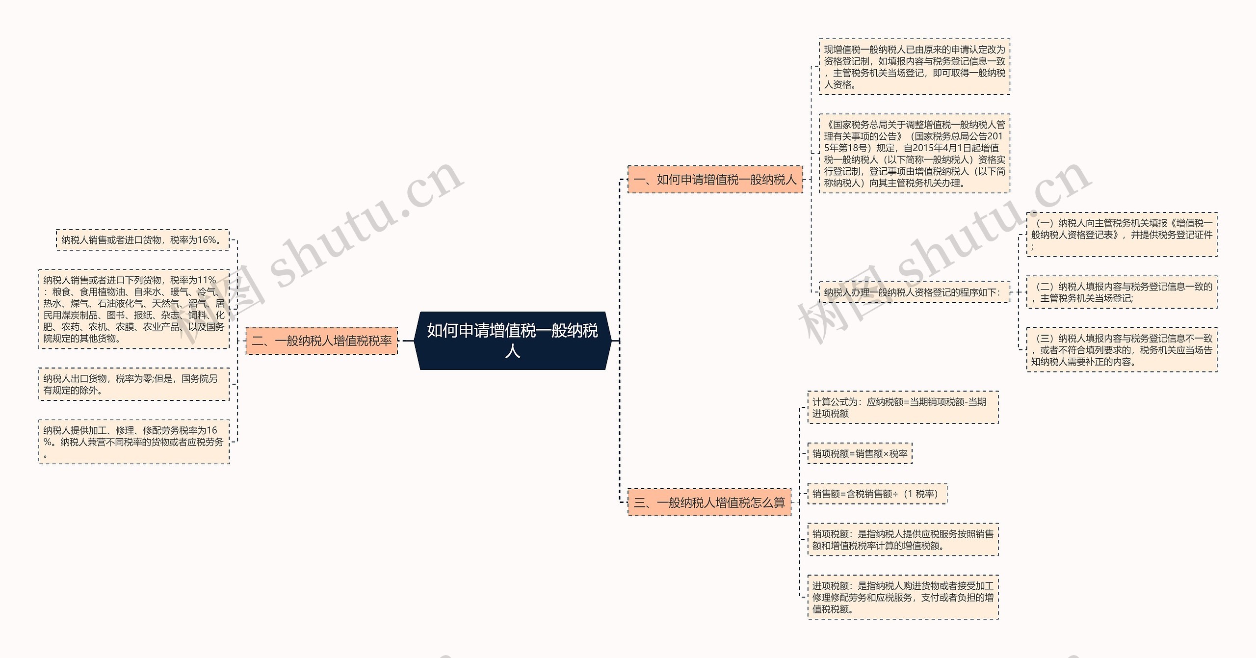 如何申请增值税一般纳税人