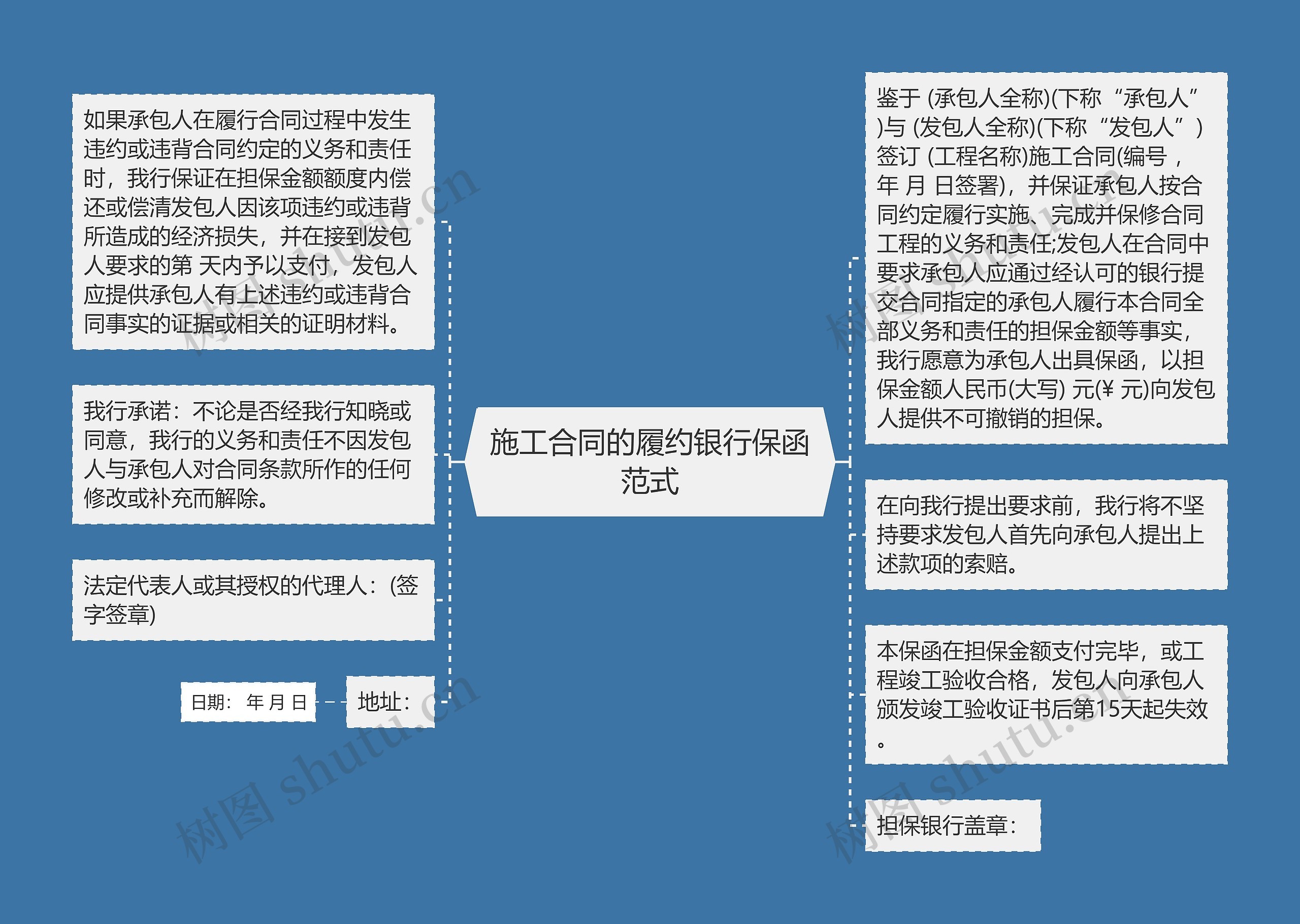 施工合同的履约银行保函范式思维导图