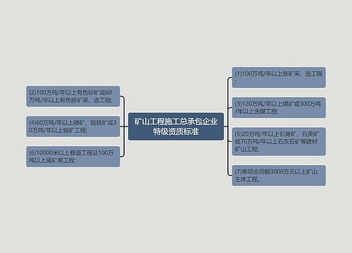 矿山工程施工总承包企业特级资质标准