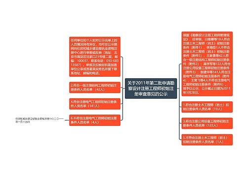 关于2011年第二批申请勘察设计注册工程师初始注册审查意见的公示