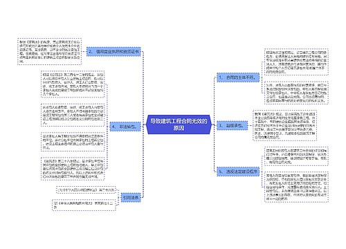 导致建筑工程合同无效的原因