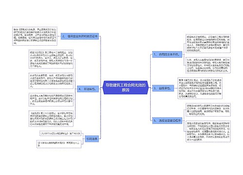 导致建筑工程合同无效的原因